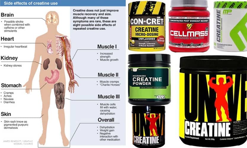 creatine-monohydrate-when-and-how-to-take-it